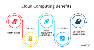 cloud computing 2026 technology network data storage digital transformation illustration.