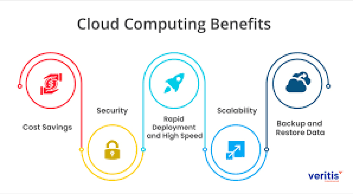cloud computing 2026 technology network data storage digital transformation illustration.